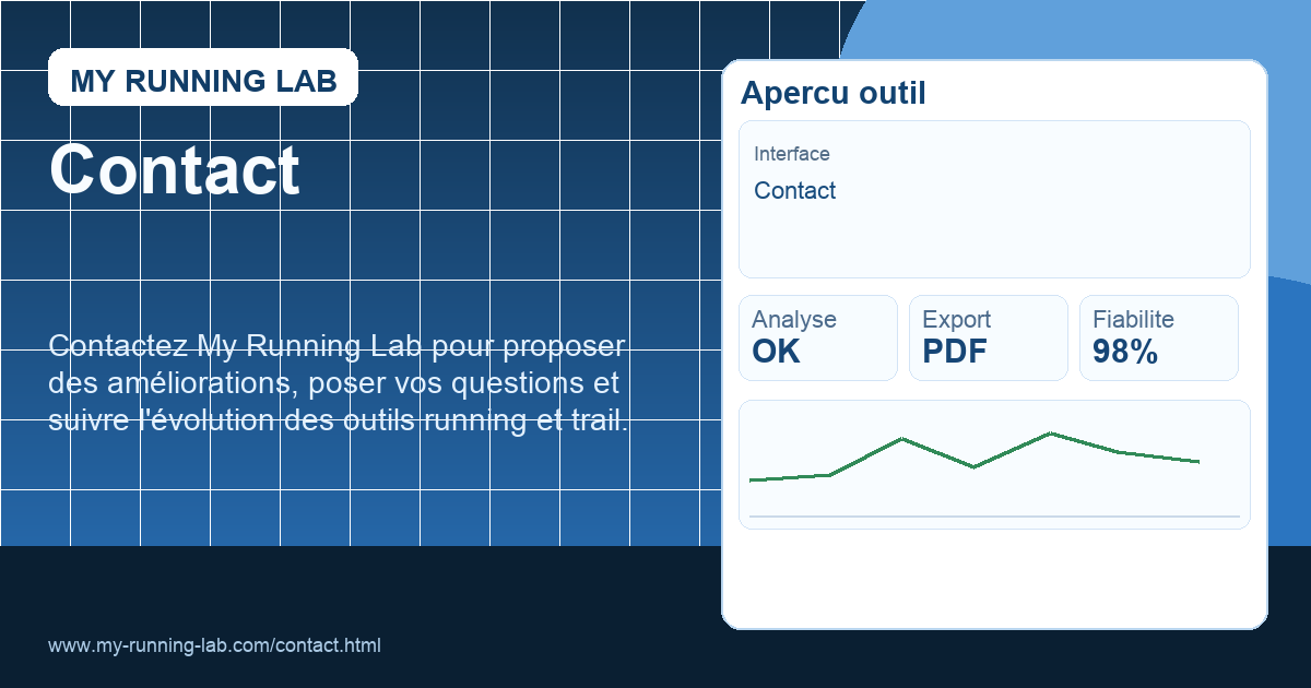 Run Sample Lab Quick À propos de My Running Lab | Vision et méthode