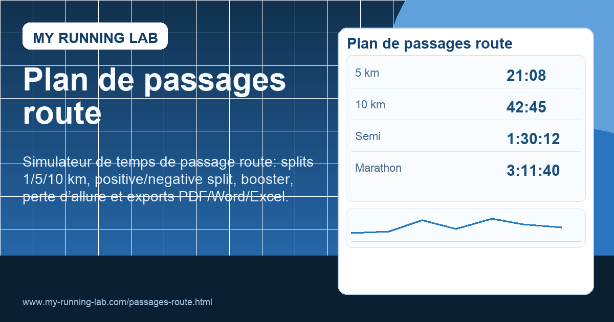 Running Routes Ucla Temps de passage route | My Running Lab