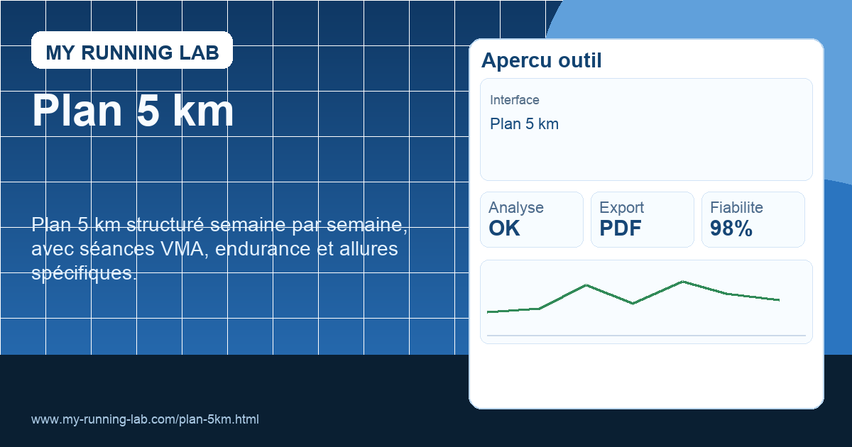 Plan d’entraînement 5 km | My Running Lab